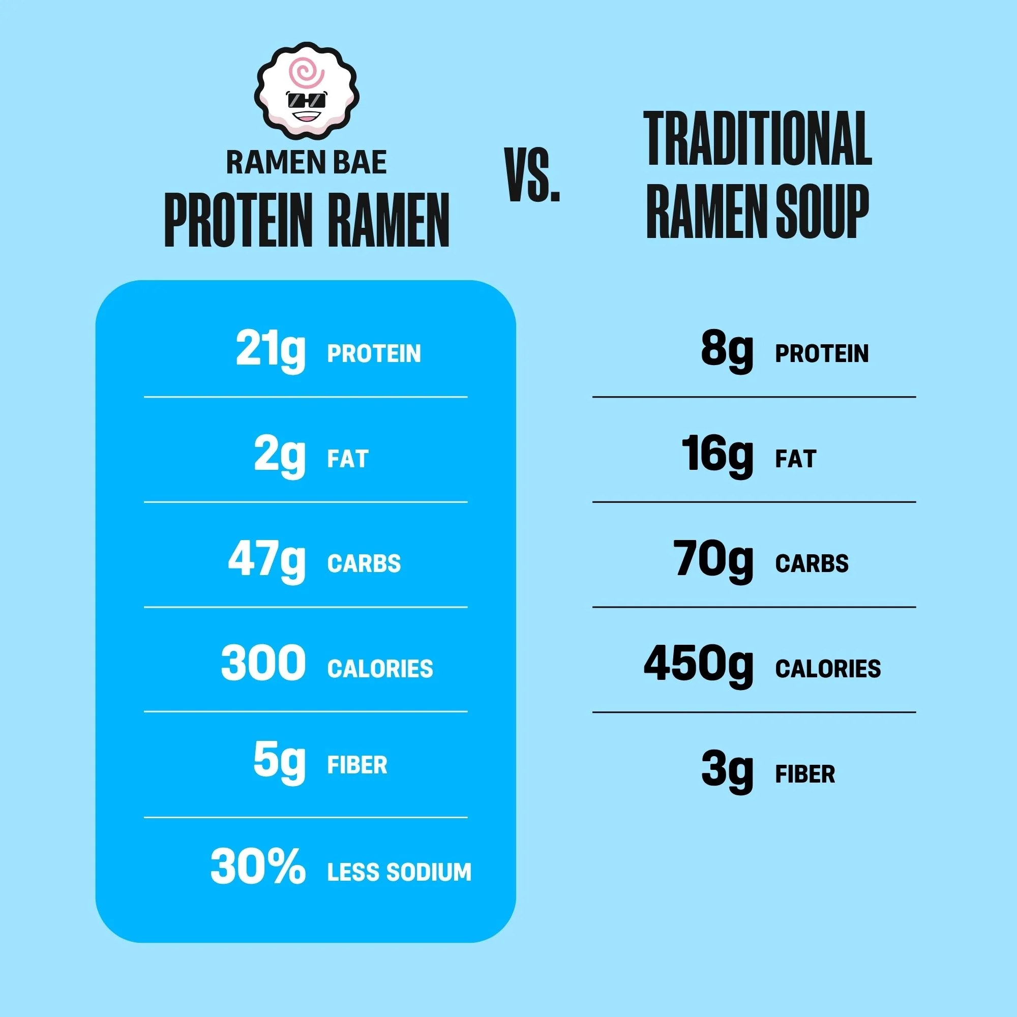 Beef Protein Ramen Soup - Image 5